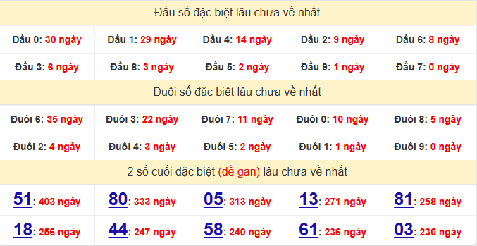 dac-biet-tien-giang-lau-ve-ngay-15-2 dac-biet-tien-giang-lau-ve-ngay-15-2