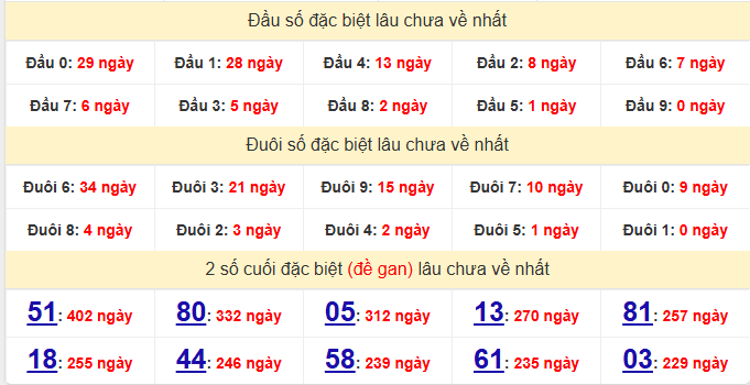 dac-biet-tien-giang-lau-ve-ngay-8-2