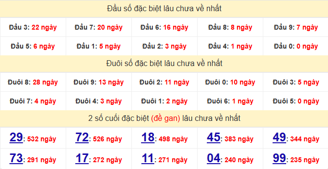 dac-biet-tra-vinh-lau-ve-ngay-06-2