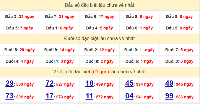 dac-biet-tra-vinh-lau-ve-ngay-13-2