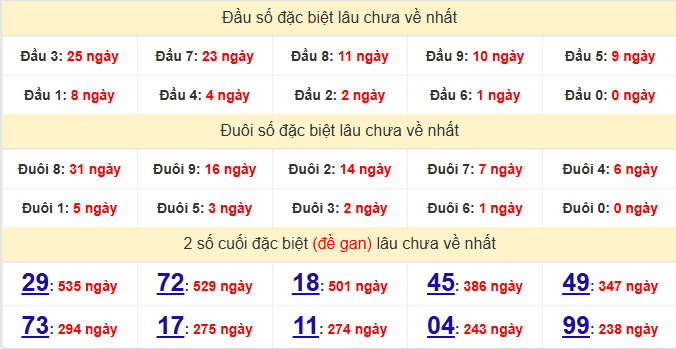 dac-biet-tra-vinh-lau-ve-ngay-27-2 dac-biet-tra-vinh-lau-ve-ngay-27-2