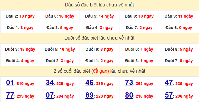 dac-biet-vinh-long-lau-ve-ngay-06-2