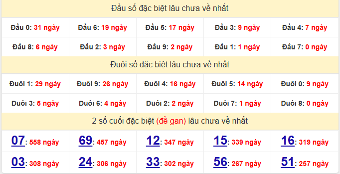 dac-biet-vung-tau-lau-ve-ngay-03-2