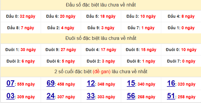 dac-biet-vung-tau-lau-ve-ngay-10-2