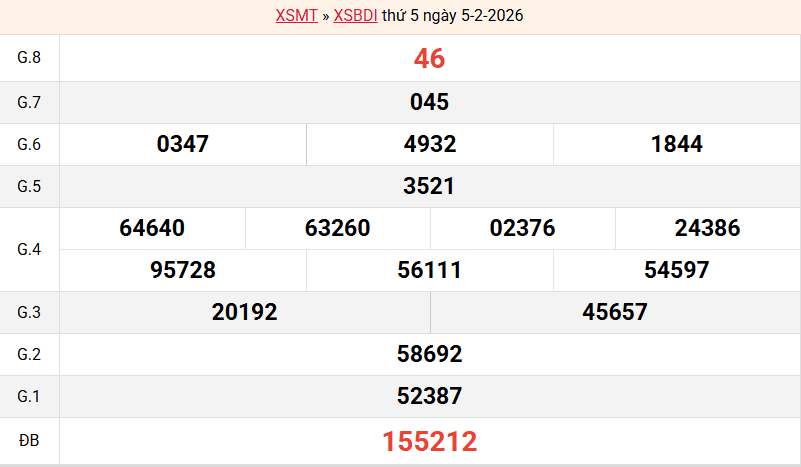 ket-qua-binh-dinh-ngay-5-2