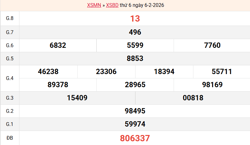 ket-qua-binh-duong-ngay-6-2