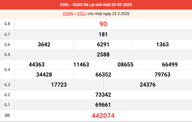 /ket-qua-da-lat-ngay-22-2 /ket-qua-da-lat-ngay-22-2