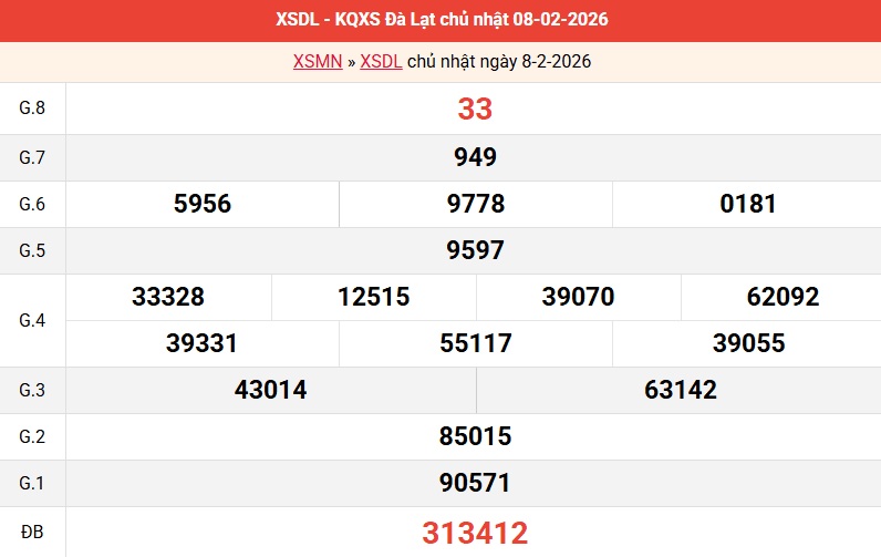 ket-qua-da-lat-ngay-8-2 ket-qua-da-lat-ngay-8-2