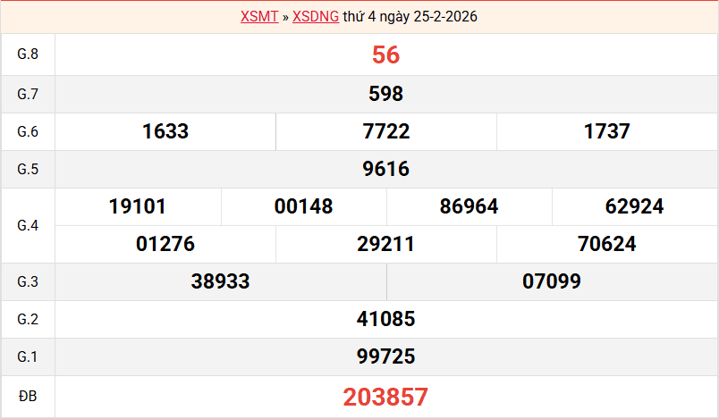 ket-qua-da-nang-ngay-25-2