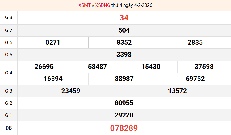 ket-qua-da-nang-ngay-4-2