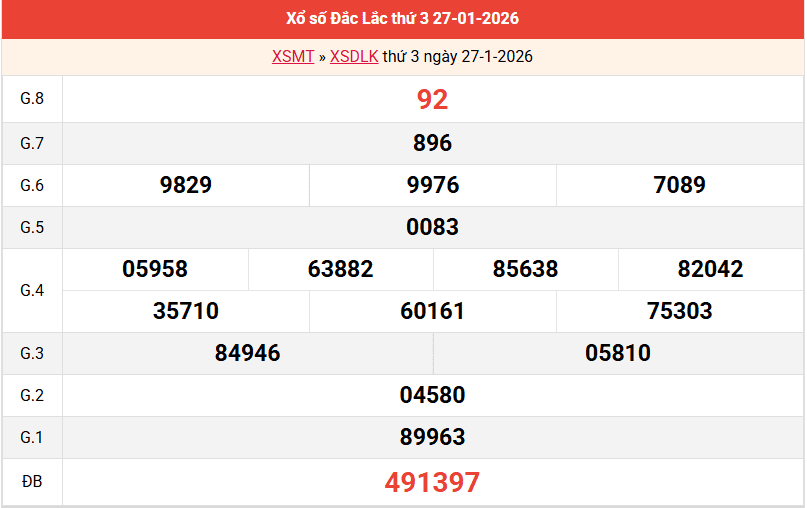ket-qua-dac-lac-ngay-27-1 ket-qua-dac-lac-ngay-27-1