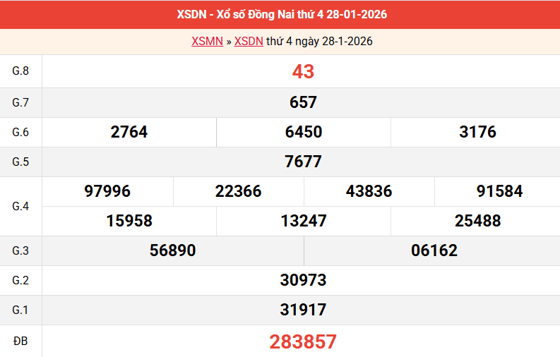 ket-qua-dong-nai-ngay-28-1