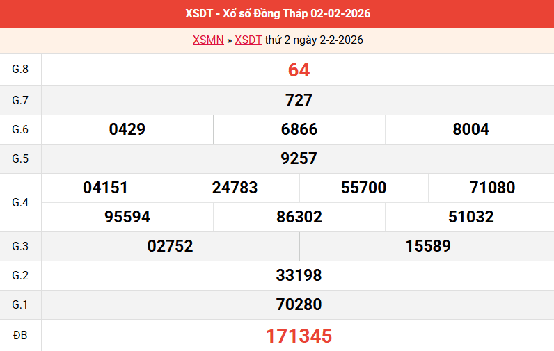 ket-qua-dong-thap-ngay-2-2