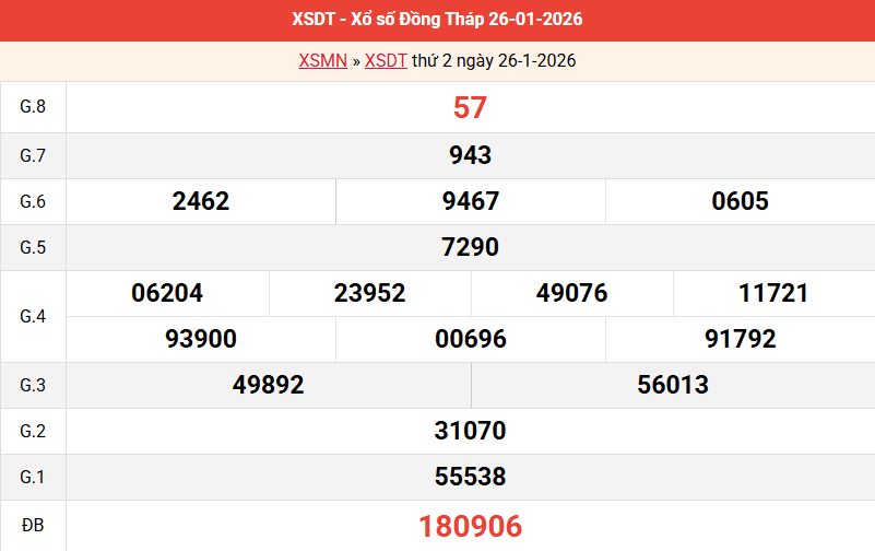ket-qua-dong-thap-ngay-26-1