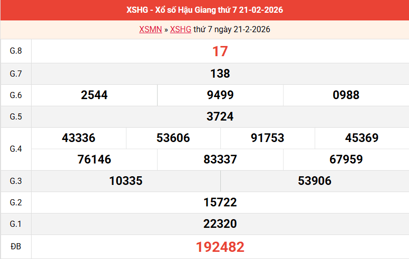 ket-qua-hau-giang-ngay-21-2 ket-qua-hau-giang-ngay-21-2