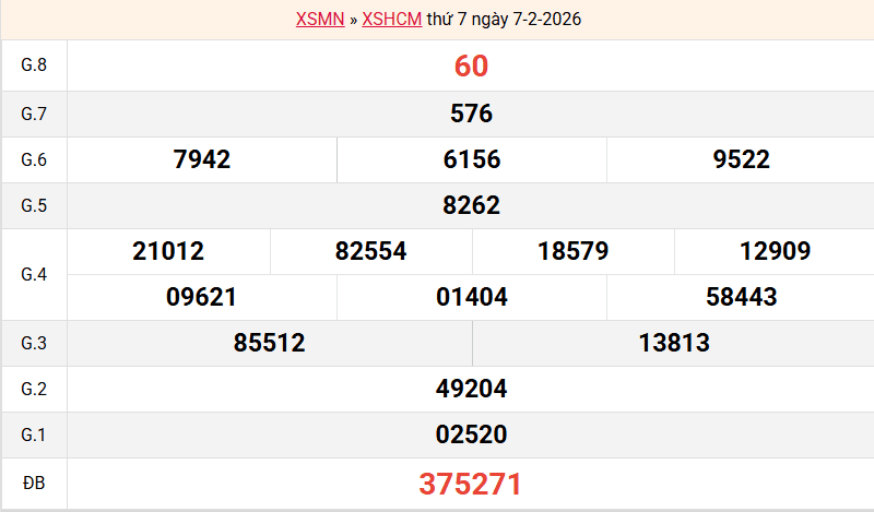 ket-qua-hcm-ngay-7-2