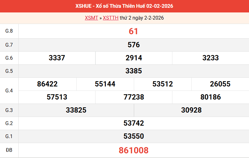 ket-qua-hue-ngay-2-2