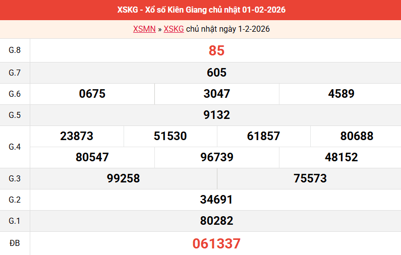 ket-qua-kien-giang-ngay-1-2