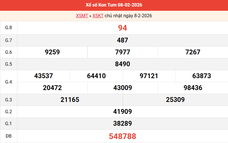 ket-qua-kon-tum-ngay-8-2