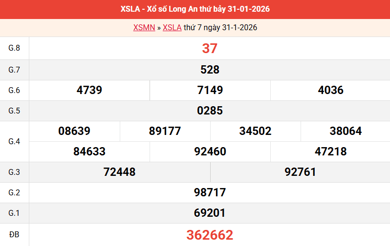 /ket-qua-long-an-ngay-31-1