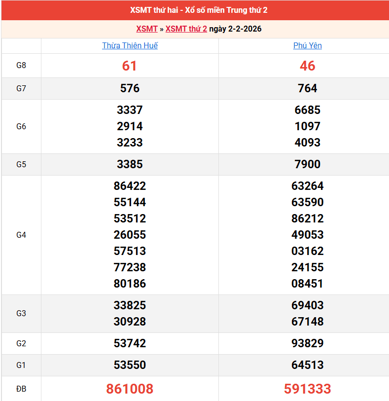 ket-qua-mien-trung-ngay-2-2
