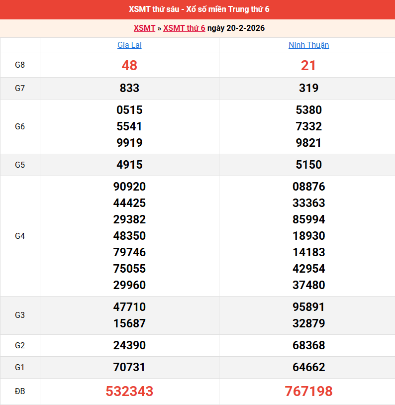 /ket-qua-mien-trung-ngay-20-2