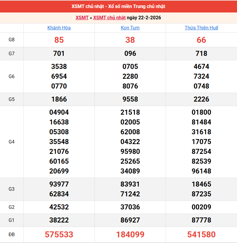 ket-qua-mien-trung-ngay-22-2