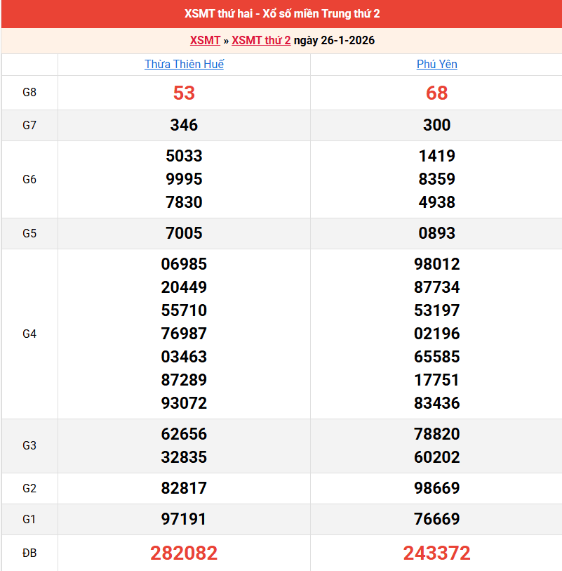 ket-qua-mien-trung-ngay-26-1