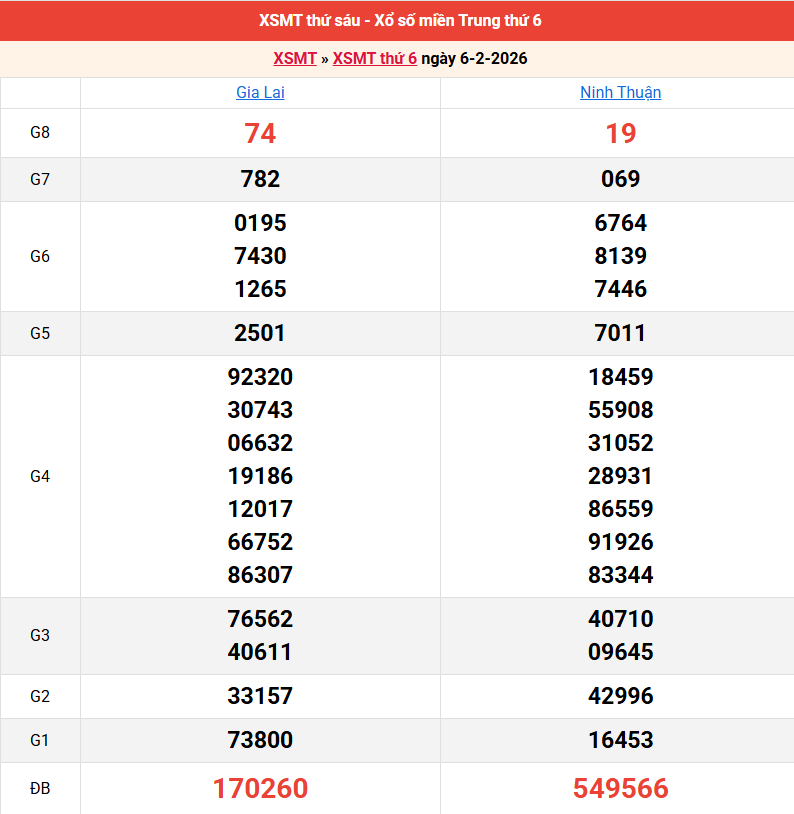 ket-qua-mien-trung-ngay-6-2