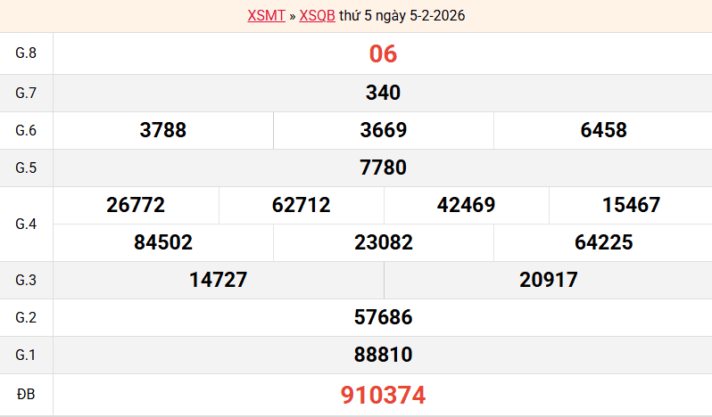 ket-qua-quang-binh-ngay-5-2