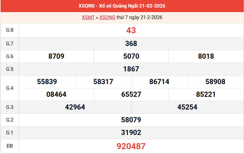 ket-qua-quang-ngai-ngay-21-2