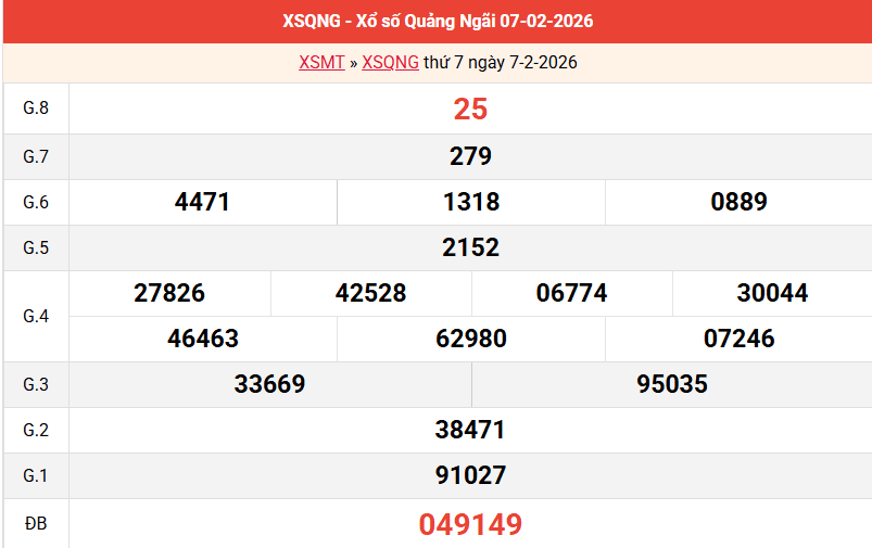 ket-qua-quang-ngai-ngay-7-2-2026