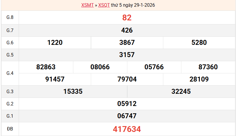 ket-qua-quang-tri-ngay-29-1