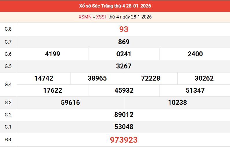 ket-qua-soc-trang-ngay-28-1