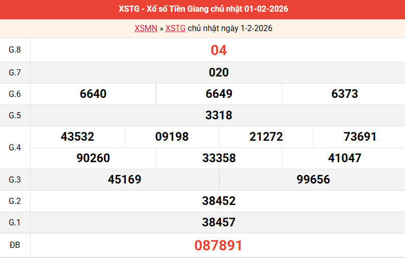 ket-qua-tien-giang-ngay-1-2
