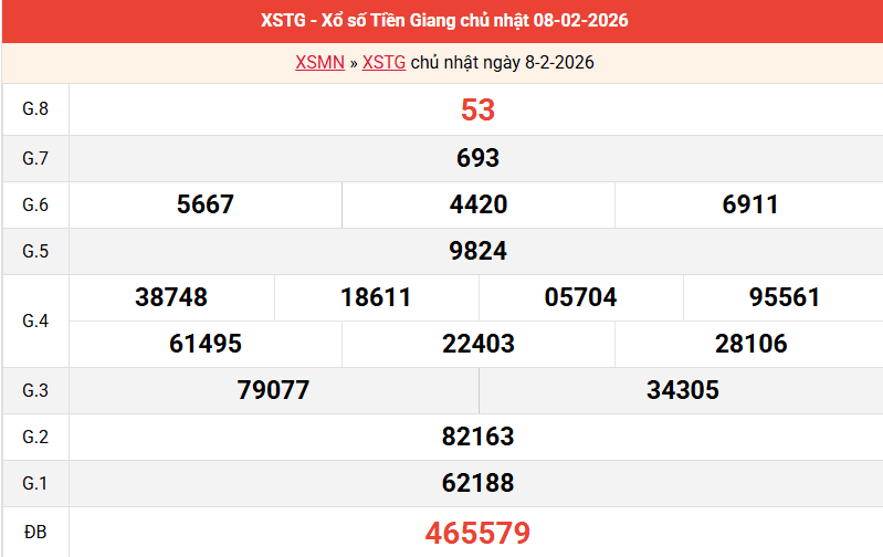 /ket-qua-tien-giang-ngay-8-2