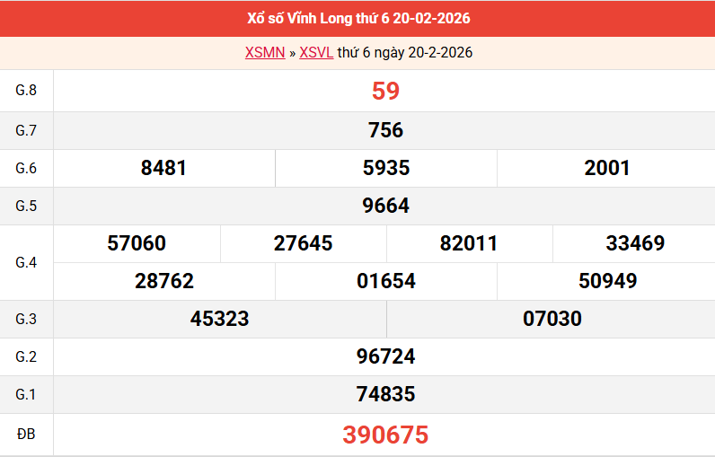 ket-qua-vinh-long-ngay-20-2