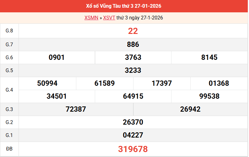 ket-qua-vung-tau-ngay-27-1