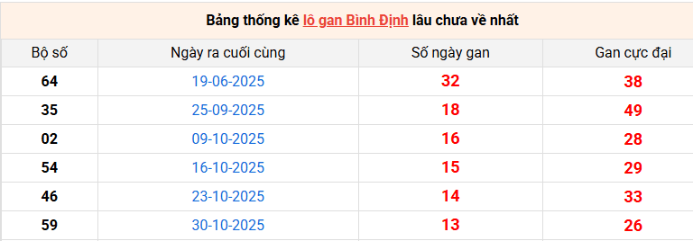 lo-gan-binh-dinh-ngay-05-2