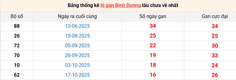 lo-gan-binh-duong-ngay-13-2
