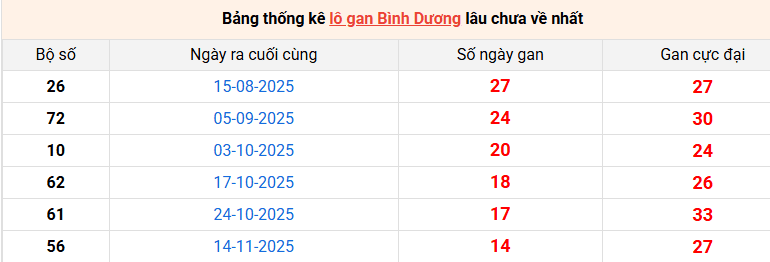lo-gan-binh-duong-ngay-27-2
