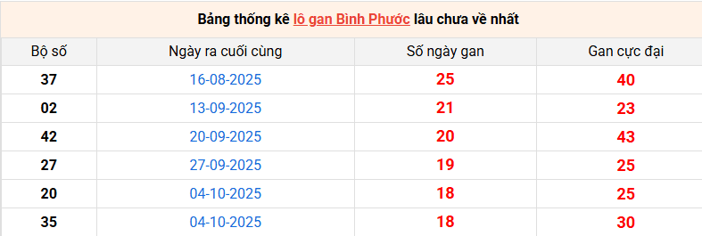 lo-gan-binh-phuoc-ngay-14-2 lo-gan-binh-phuoc-ngay-14-2