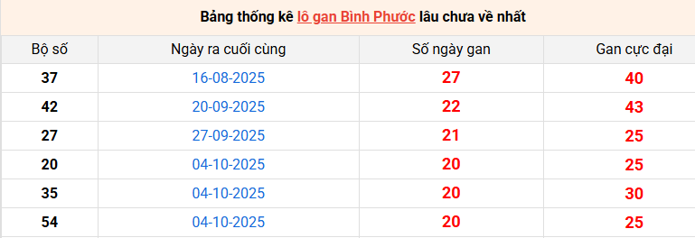 /lo-gan-binh-phuoc-ngay-28-2 /lo-gan-binh-phuoc-ngay-28-2