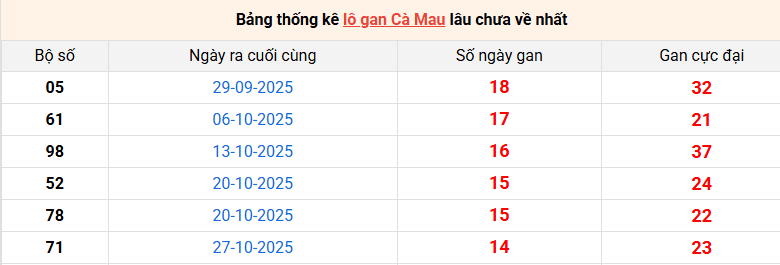 lo-gan-ca-mau-ngay-9-2