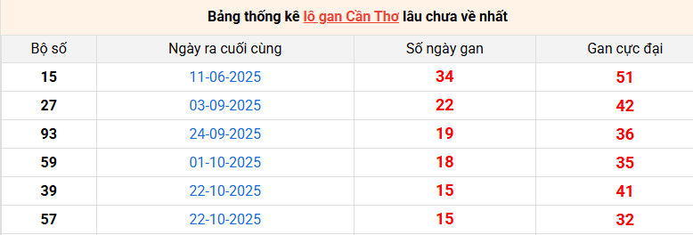 lo-gan-can-tho-ngay-11-2