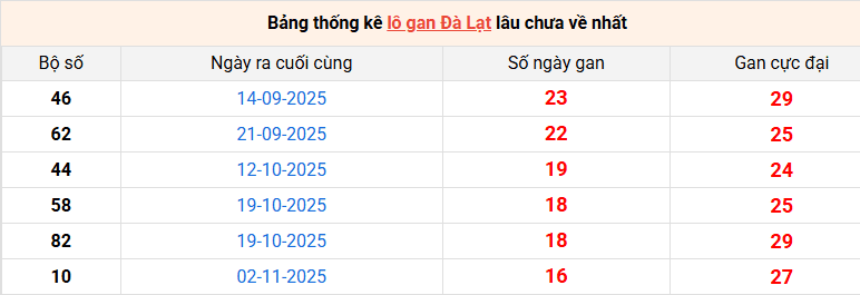 lo-gan-da-lat-ngay-01-03 lo-gan-da-lat-ngay-01-03