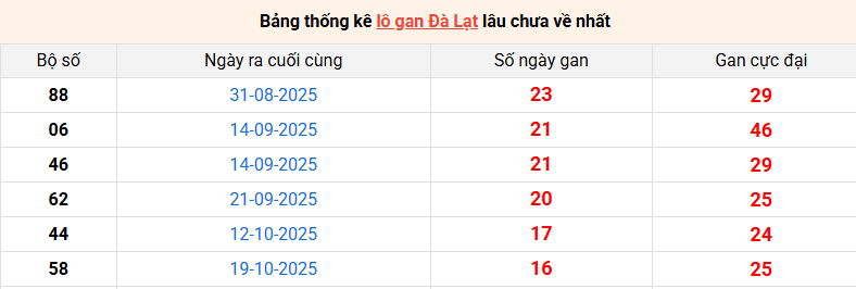 lo-gan-da-lat-ngay-15-2 lo-gan-da-lat-ngay-15-2