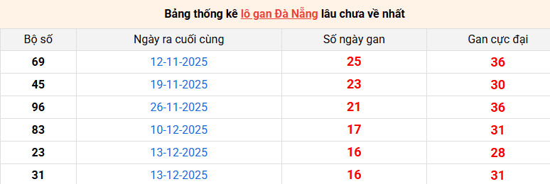 lo-gan-da-nang-ngay-11-2