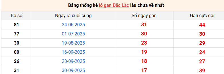 lo-gan-dac-lac-ngay-03-2 lo-gan-dac-lac-ngay-03-2