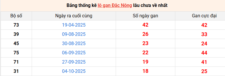 lo-gan-dac-nong-ngay-14-2